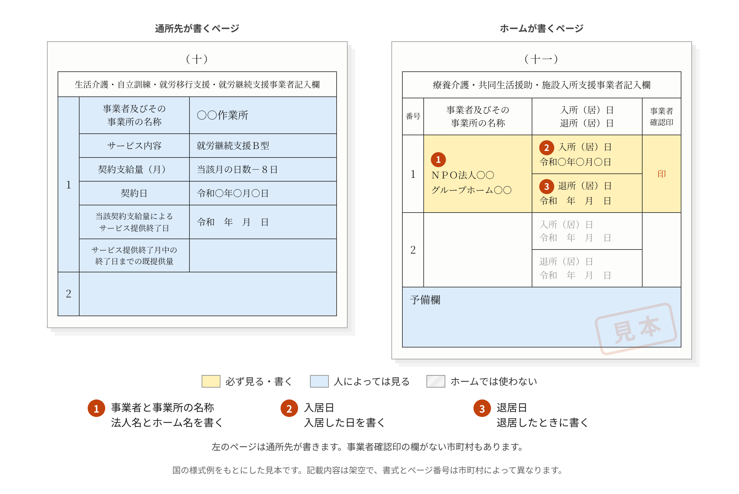 障害福祉サービス受給者証の事業者記入欄の見本（共同生活援助の入居日・退居日）