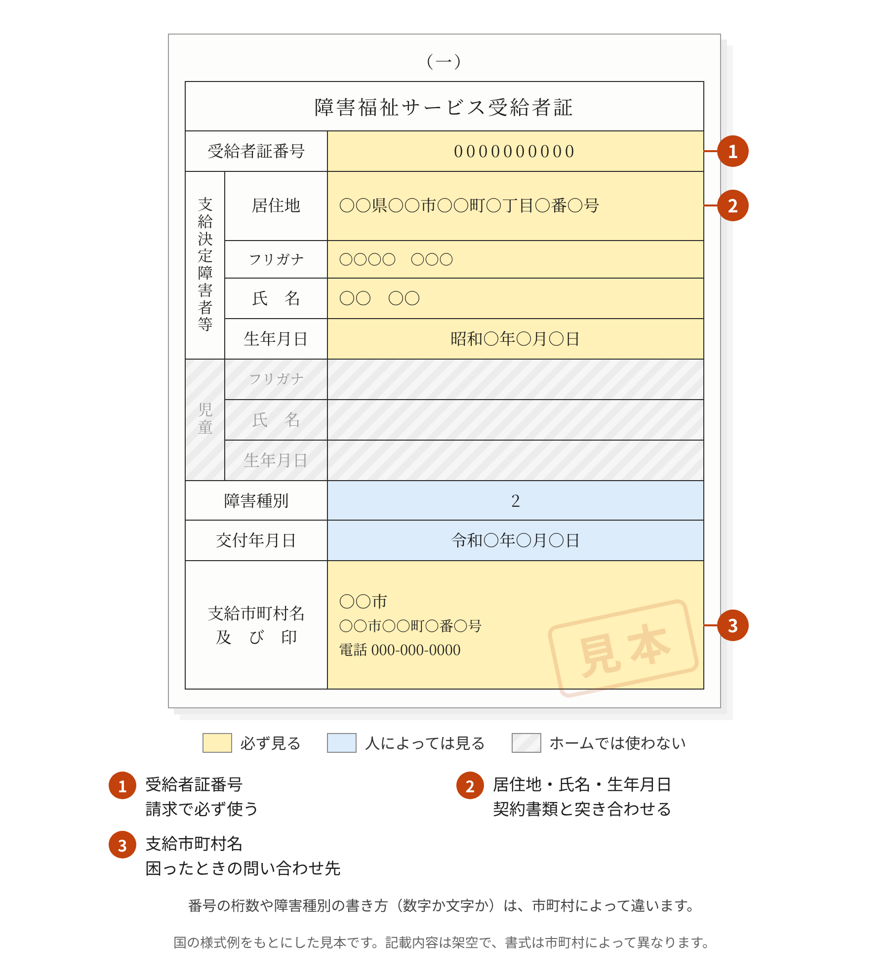障害福祉サービス受給者証の1ページ目の見本（受給者証番号・氏名・支給市町村名）
