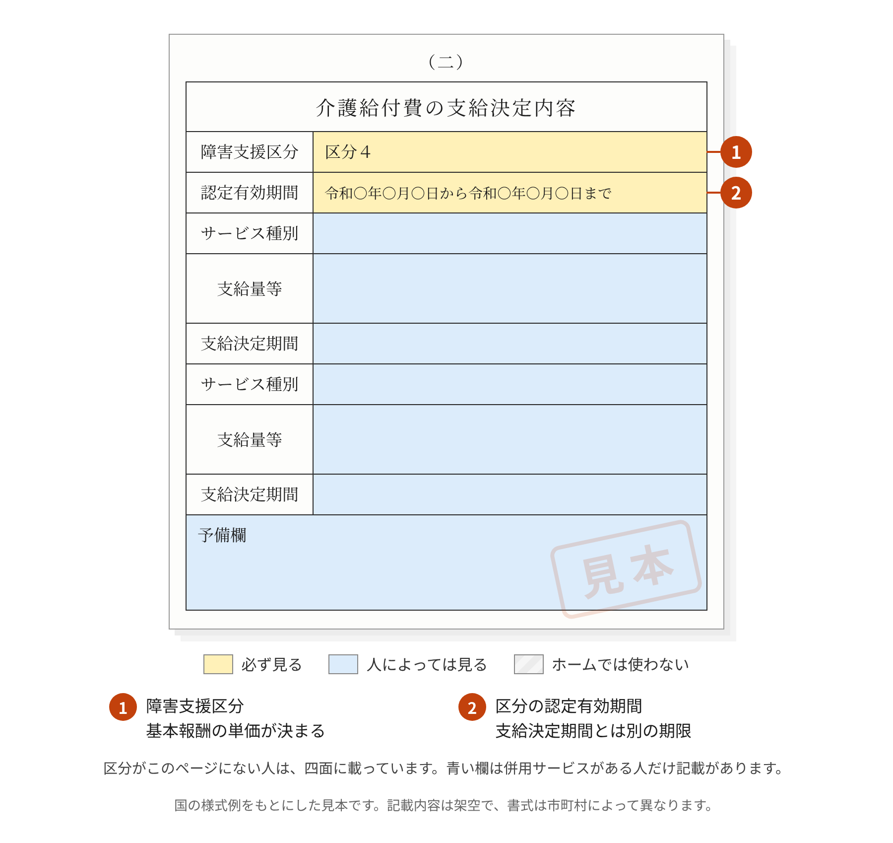 障害福祉サービス受給者証の2ページ目の見本（介護給付費・障害支援区分）