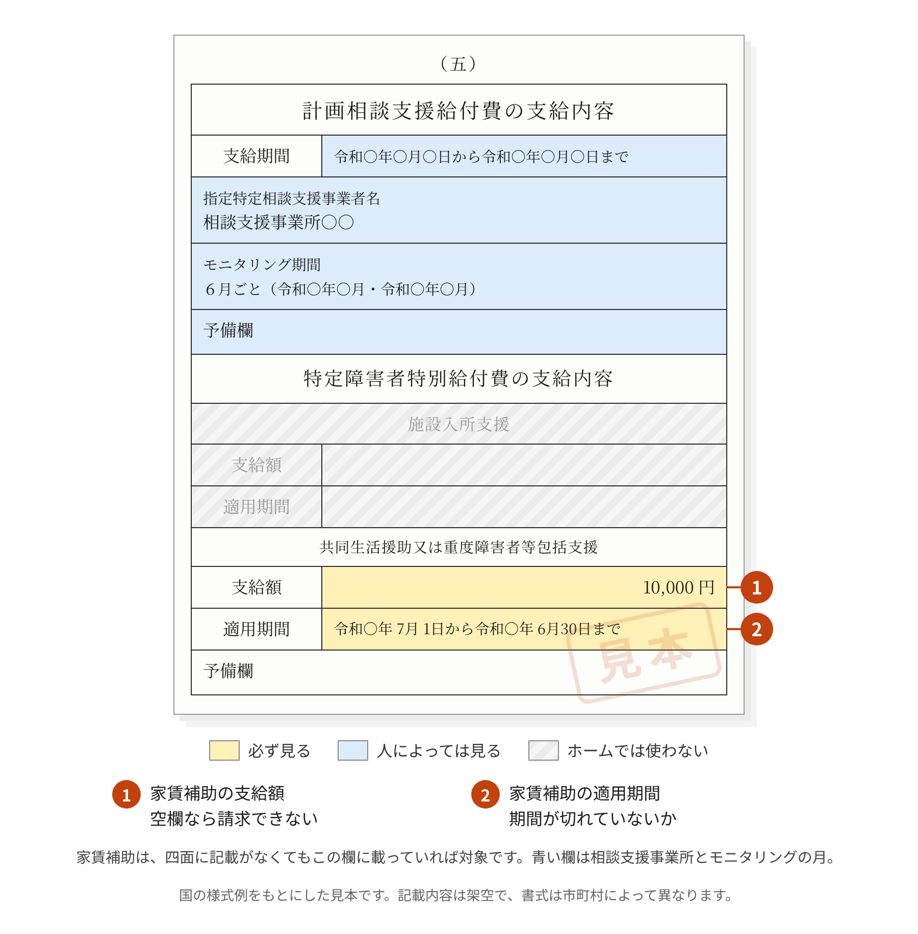 障害福祉サービス受給者証の5ページ目の見本（計画相談支援・特定障害者特別給付費）