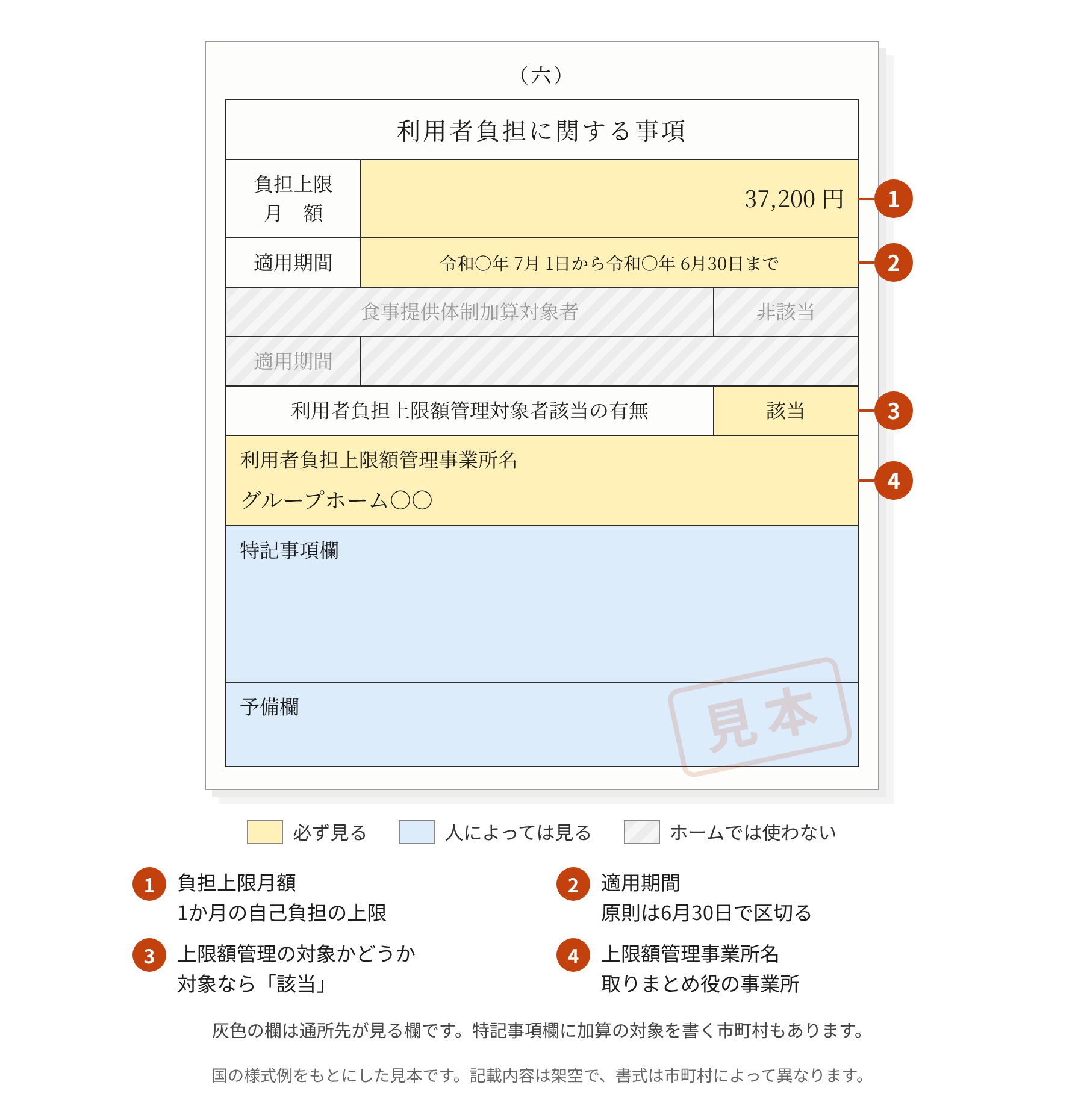 障害福祉サービス受給者証の6ページ目の見本（負担上限月額・適用期間・上限額管理）